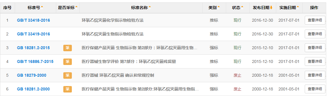 國內(nèi)eo滅菌需要符合什么標準？eo滅菌國家標準有哪些？